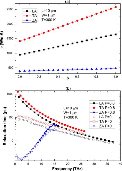 tantalum thermal conductivity